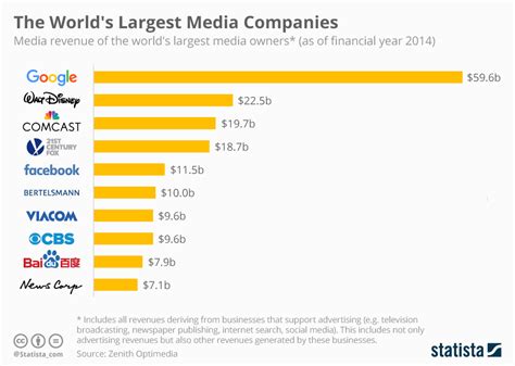 what us media companies are owned by china